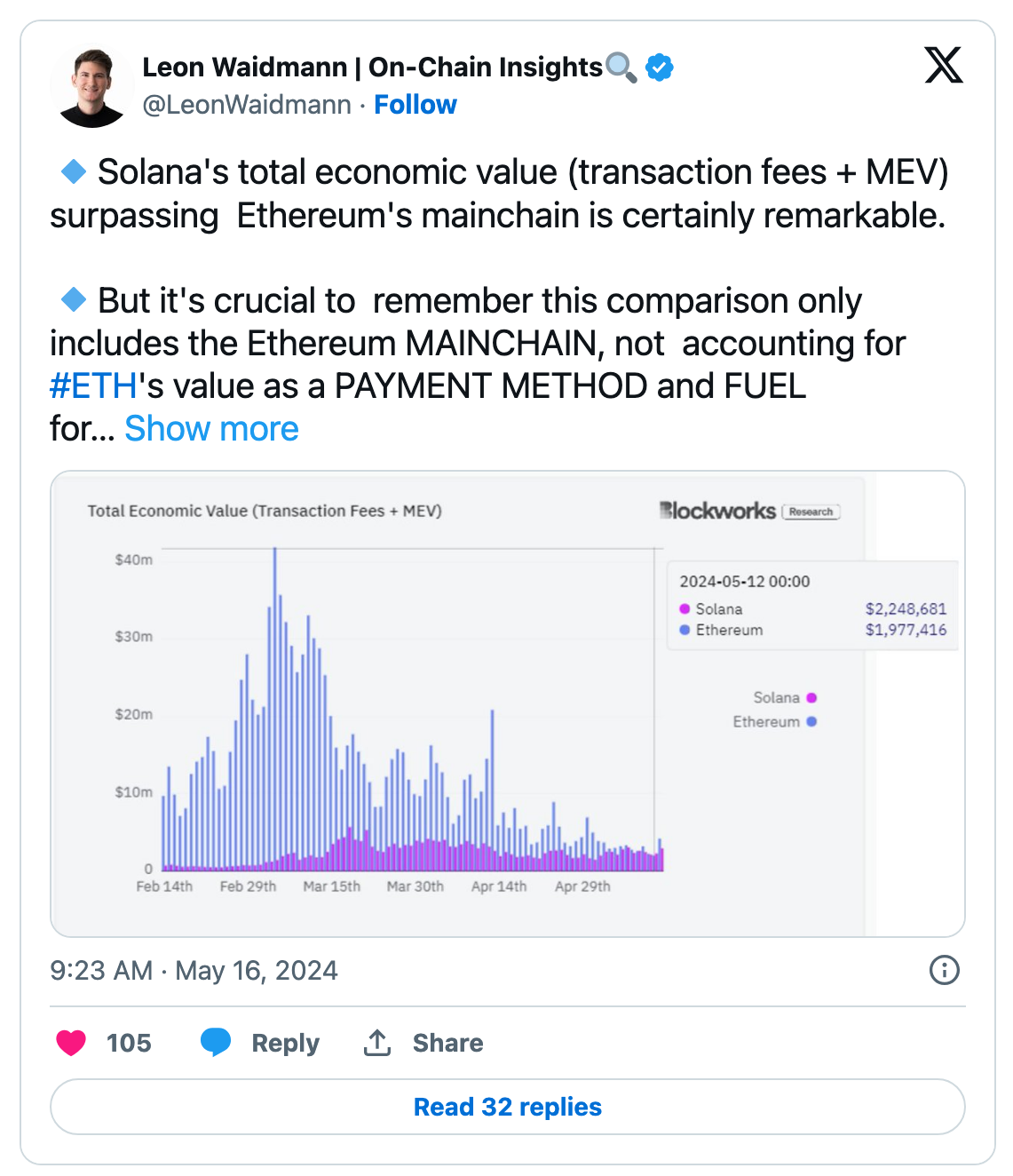 솔라나의 수익은 이더리움을 넘어 치솟았지만 높은 수수료는 우려를 불러일으킵니다 – Bitrue FAQ