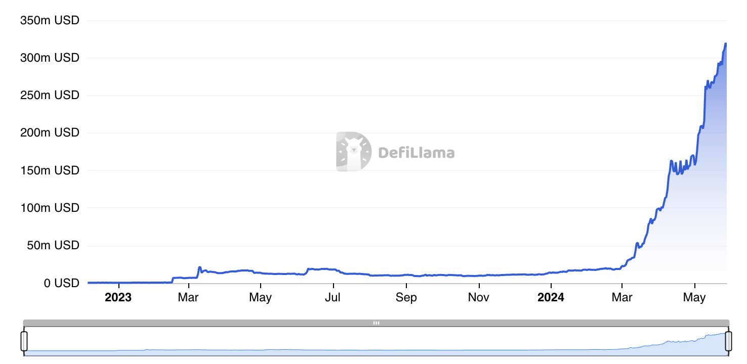 톤코인(TON) 반등 - TVL $300M 돌파 – Bitrue FAQ