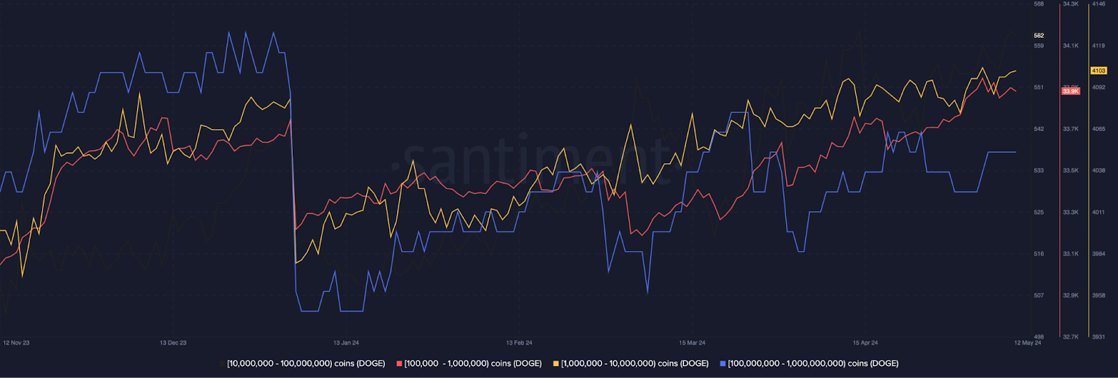 대형 도지코인 구매자 여러분, 참여해야 할까요? – Bitrue FAQ