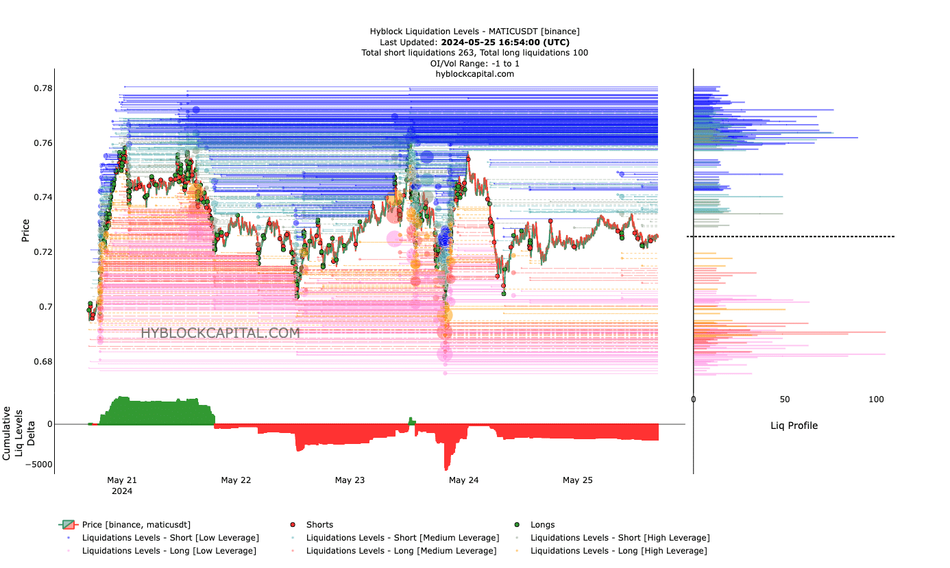 폴리곤(MATIC)이 가격 상승을 향해 나아가는 이유는 무엇입니까? – Bitrue FAQ