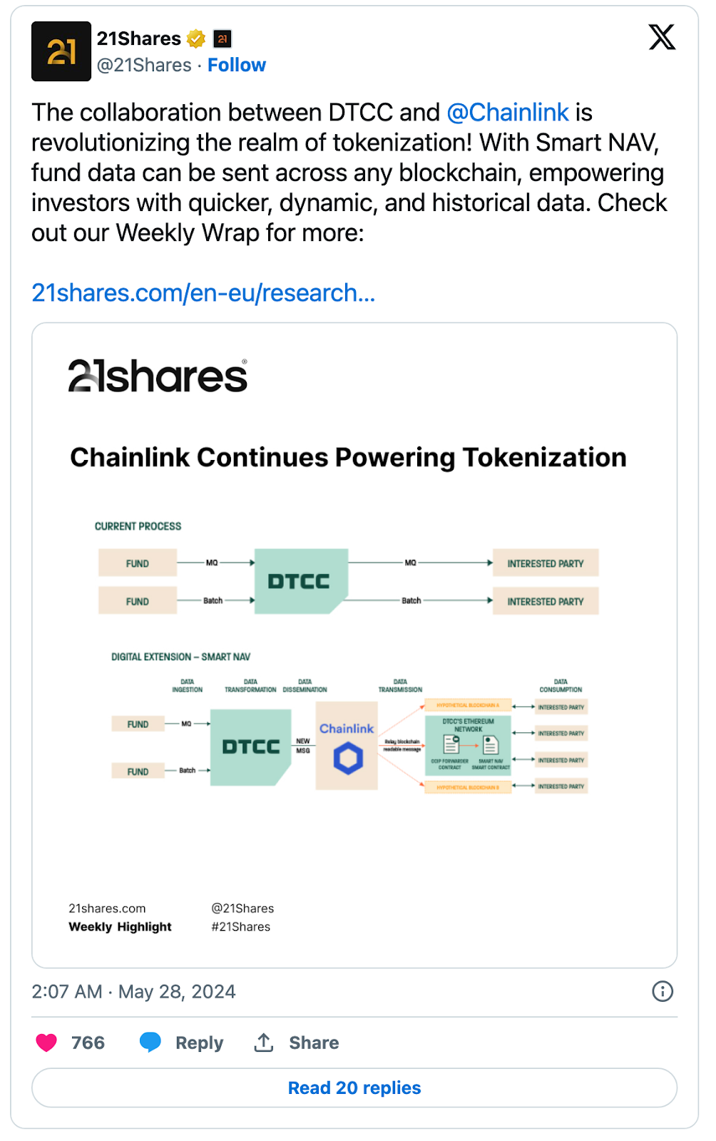 Chainlink, Swift Payments 및 Ethereum ETF 버즈에 힘입어 상승 – Bitrue FAQ