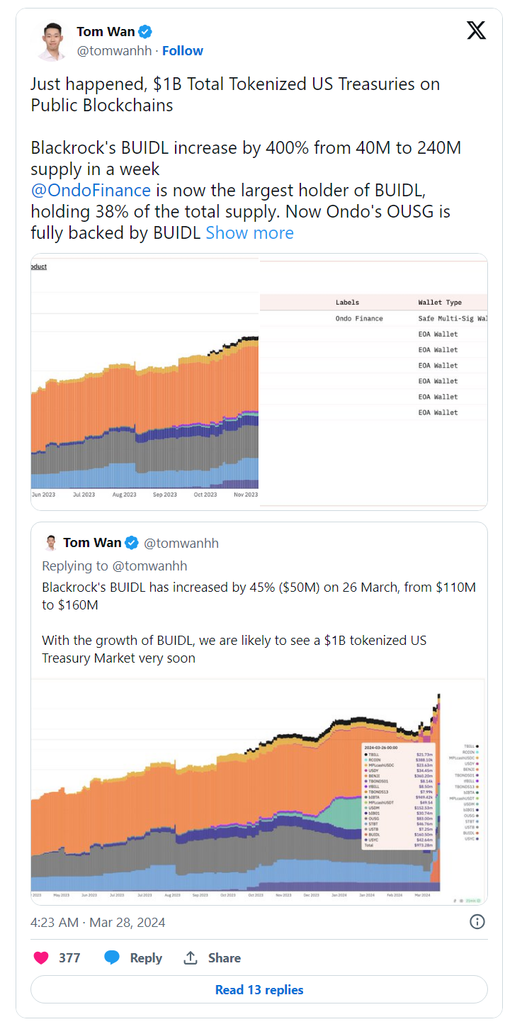 블랙록, 주요 블록체인에서 수십억 달러 규모의 미국 국채 토큰화 트렌드 주도 – Bitrue FAQ