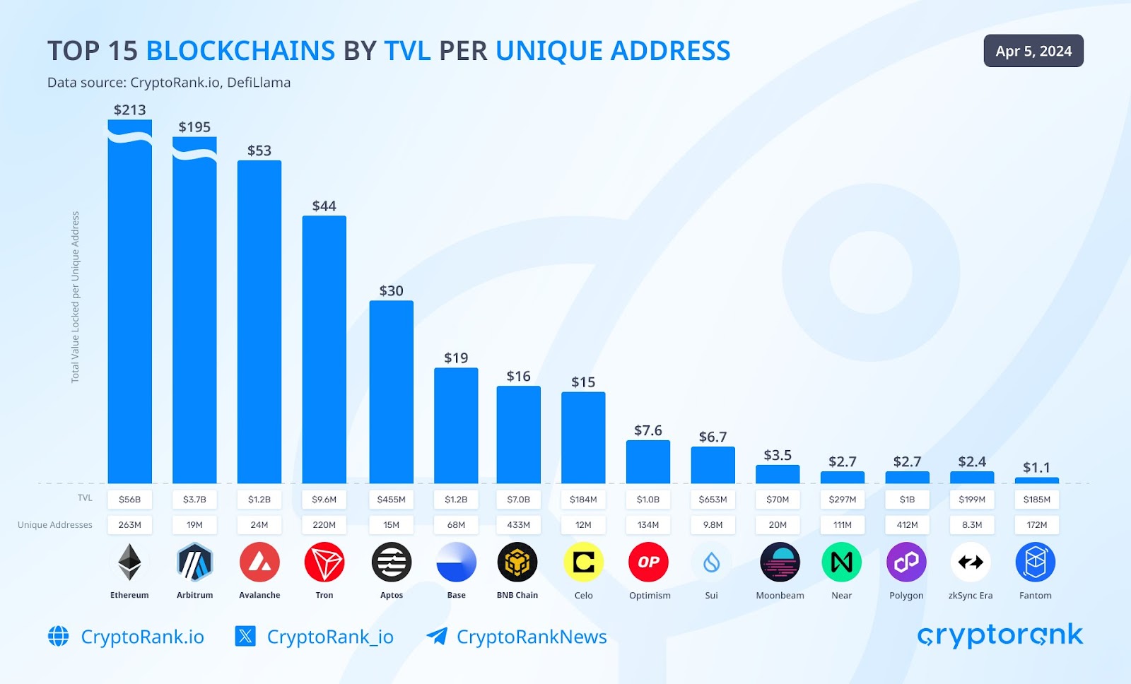 이더리움을 능가할 수 있는 Arbitrum의 잠재력 - 앞으로의 전망은? – Bitrue FAQ