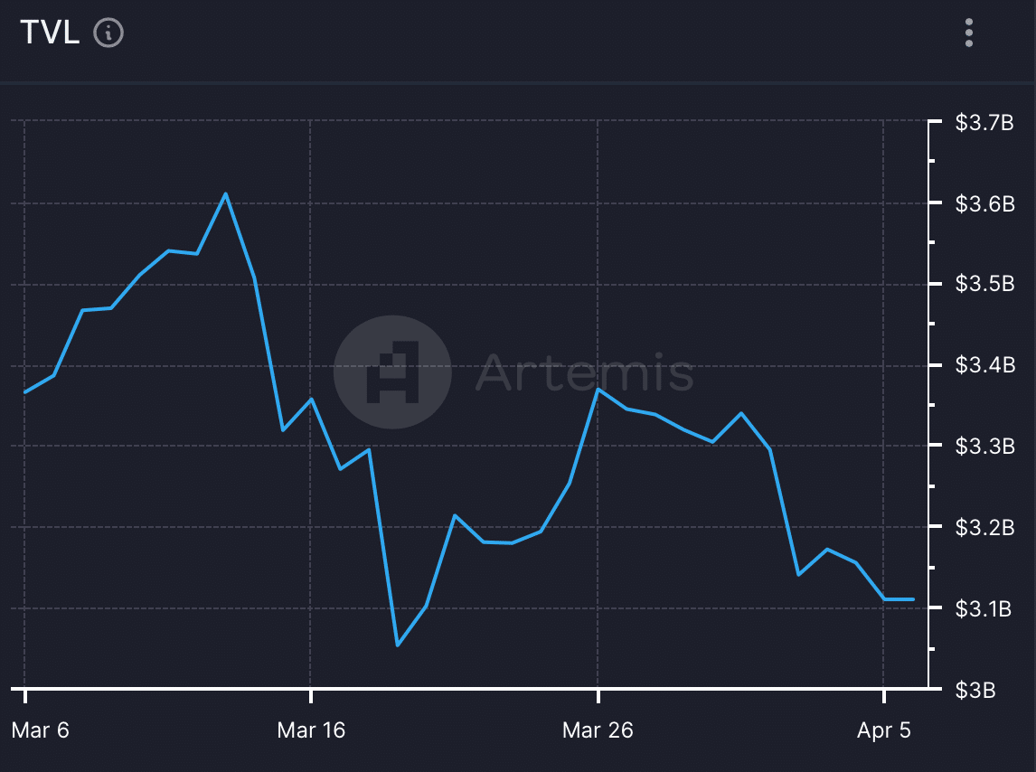 이더리움을 능가할 수 있는 Arbitrum의 잠재력 - 앞으로의 전망은? – Bitrue FAQ