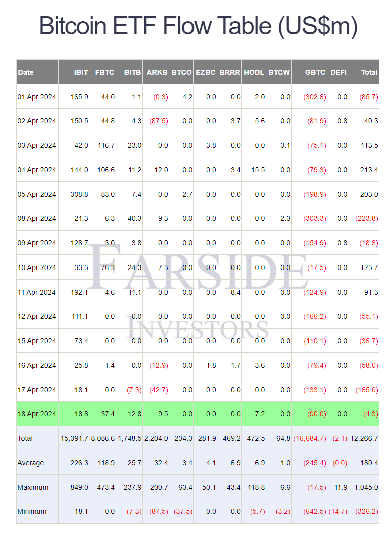 블랙록의 iShares Bitcoin Trust(IBIT), 그레이스케일의 지배력에 도전: 비트코인 ETF에 대한 시사점 –  Bitrue FAQ