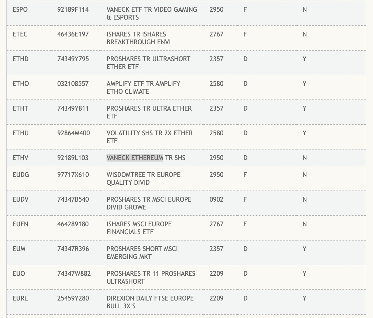 VanEck의 이더리움 현물 ETF 상장, ETH 31% 급등한 $3,700 – Bitrue FAQ