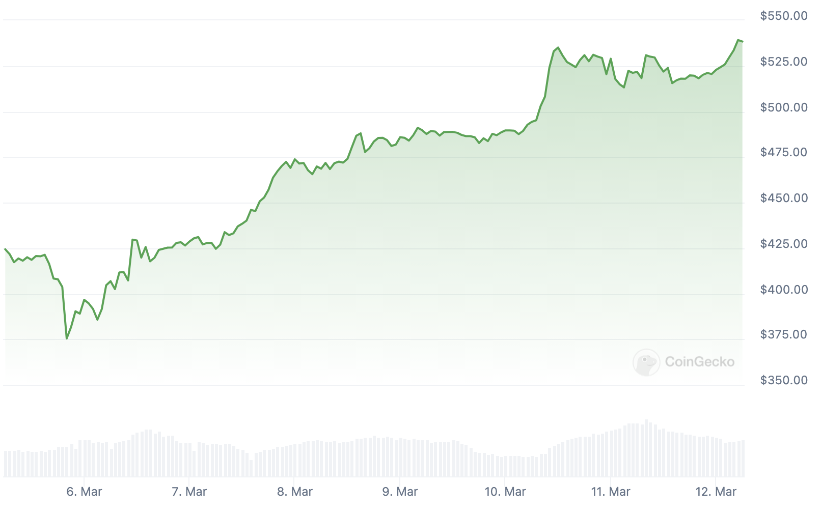 price-bnb.png