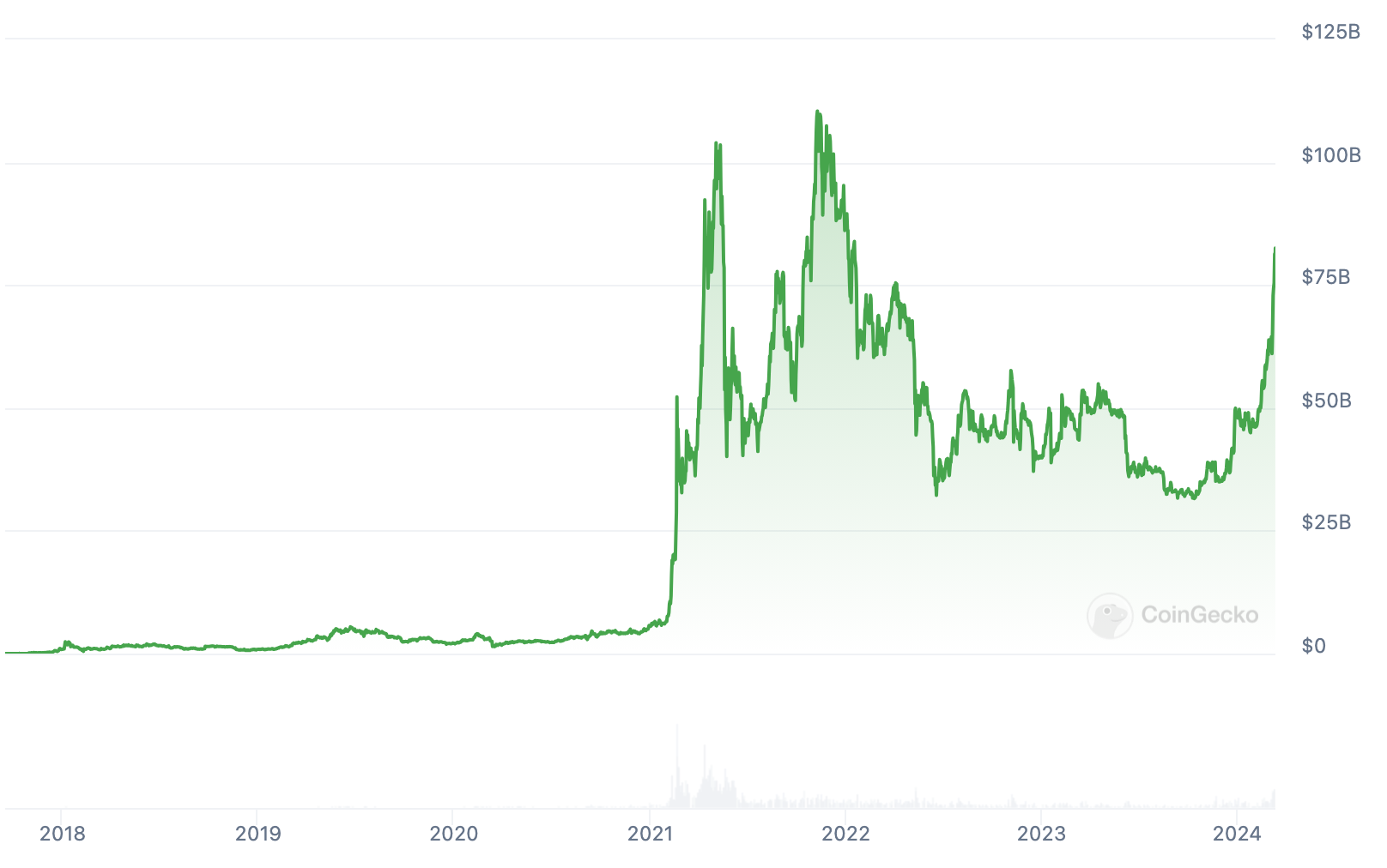marketcap-bnb.png