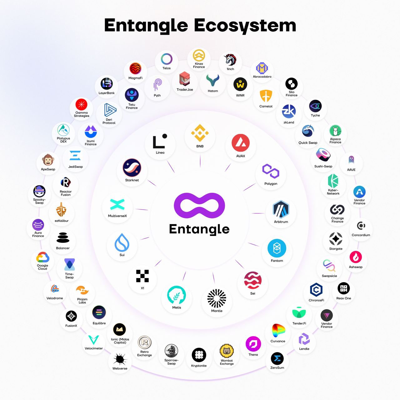 AXL 30일간 50% 이상 상승: 크로스 체인 상호 운용성이 주목받고 있나요? – Bitrue FAQ
