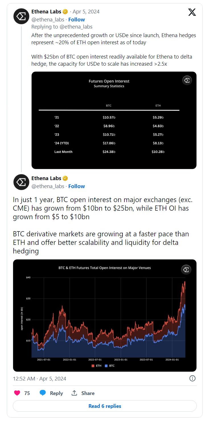 Ethena Labs, 비트코인 지원으로 USDe 합성 달러 강화 – Bitrue FAQ