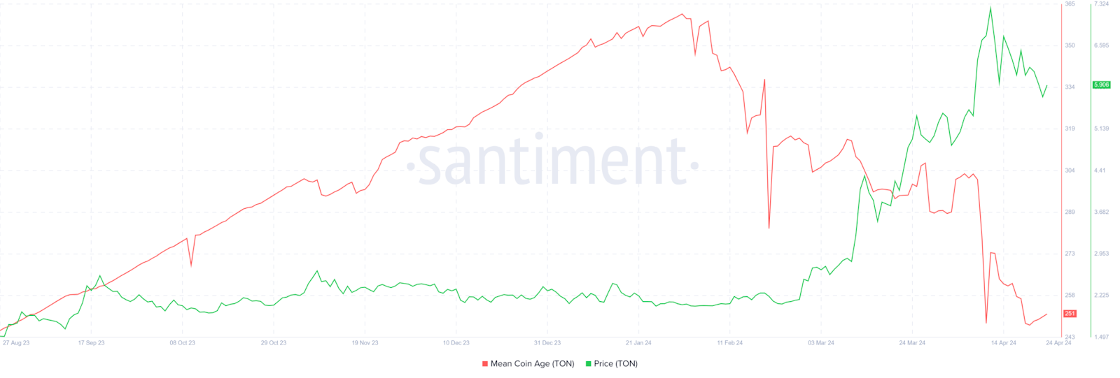 톤코인(TON) 가격 전망: 돌파 후 17% 상승 예상 – Bitrue FAQ