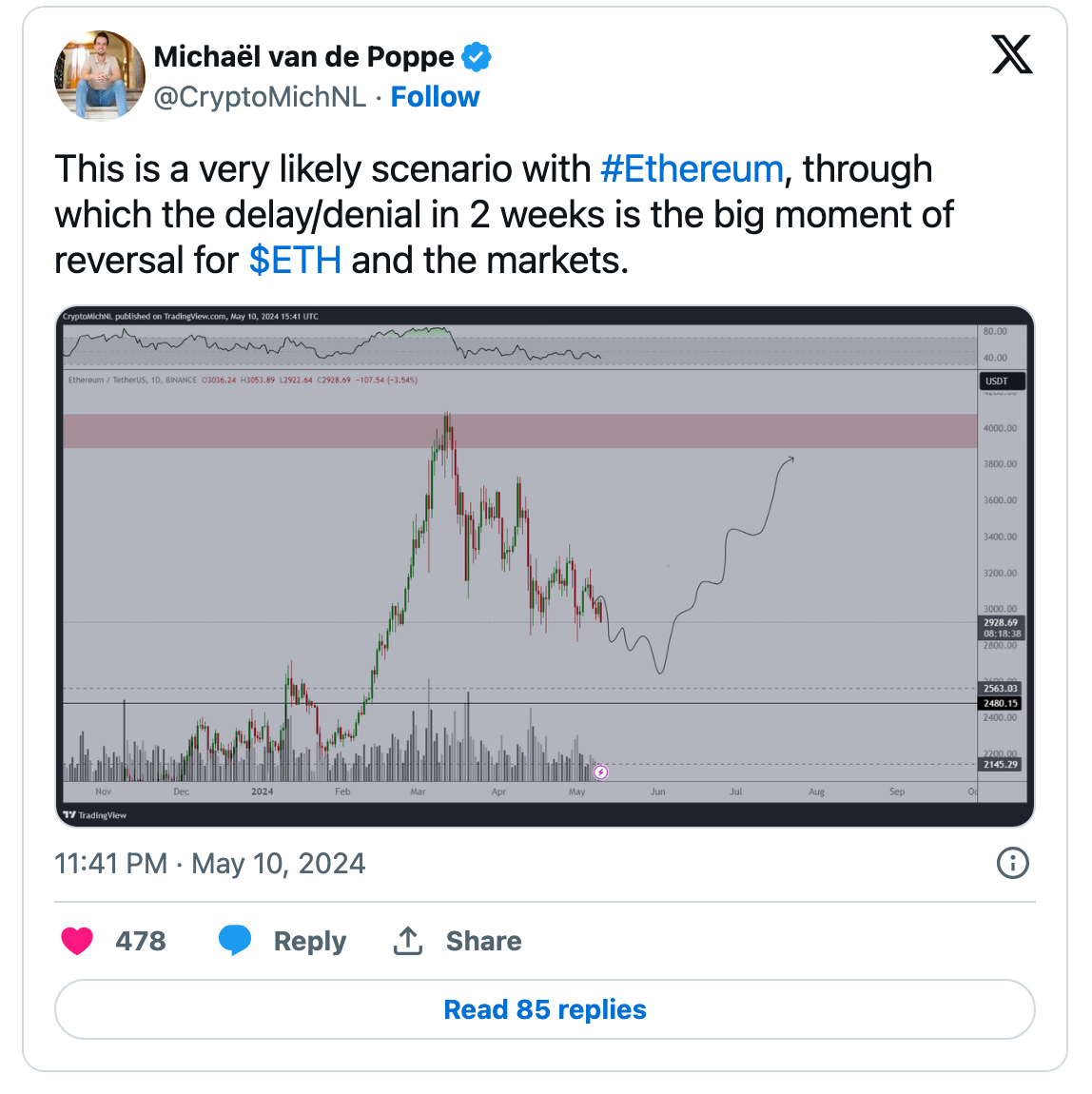 이더리움과 레이어1 알트코인에 대한 빅 뉴스, 애널리스트 Michaël van de Poppe의 말 – Bitrue FAQ