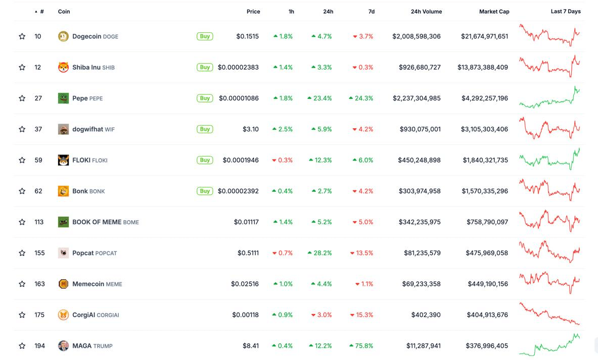 PEPE와 POPCAT, GameStop이 밈 코인을 부스트함에 따라 점프 - 다음은 무엇입니까? – Bitrue FAQ