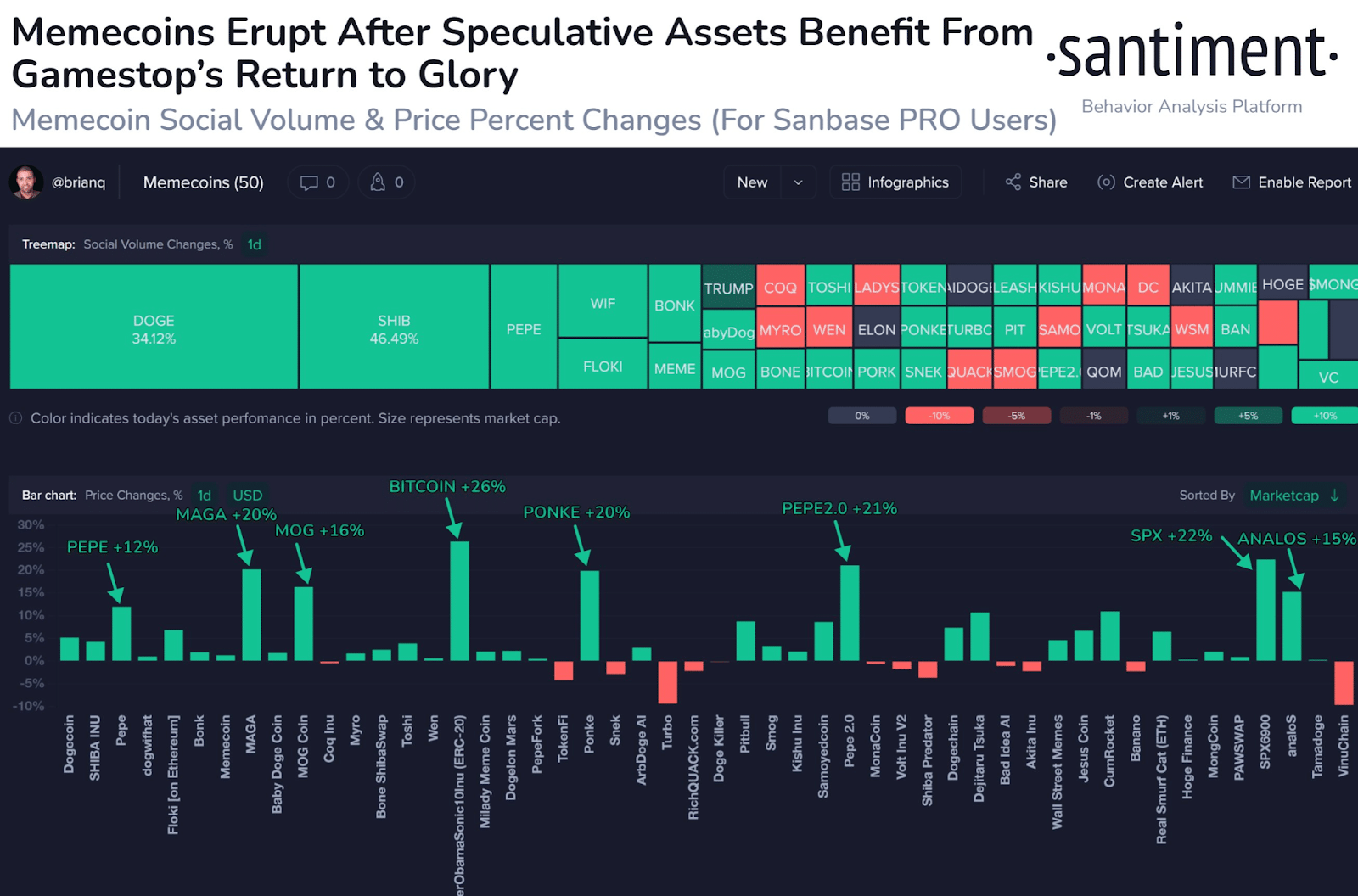 PEPE와 POPCAT, GameStop이 밈 코인을 부스트함에 따라 점프 - 다음은 무엇입니까? – Bitrue FAQ