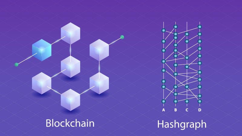 hashgraph technology vs blockchain.jpg