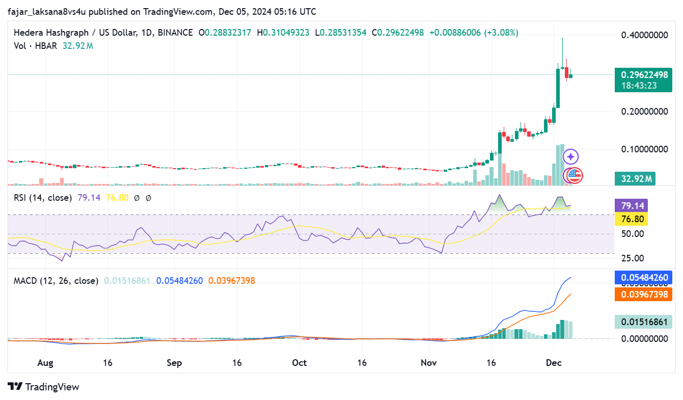 Hedera (HBAR) Price Drops 10%, Investors Remain Optimistic? – Bitrue FAQ