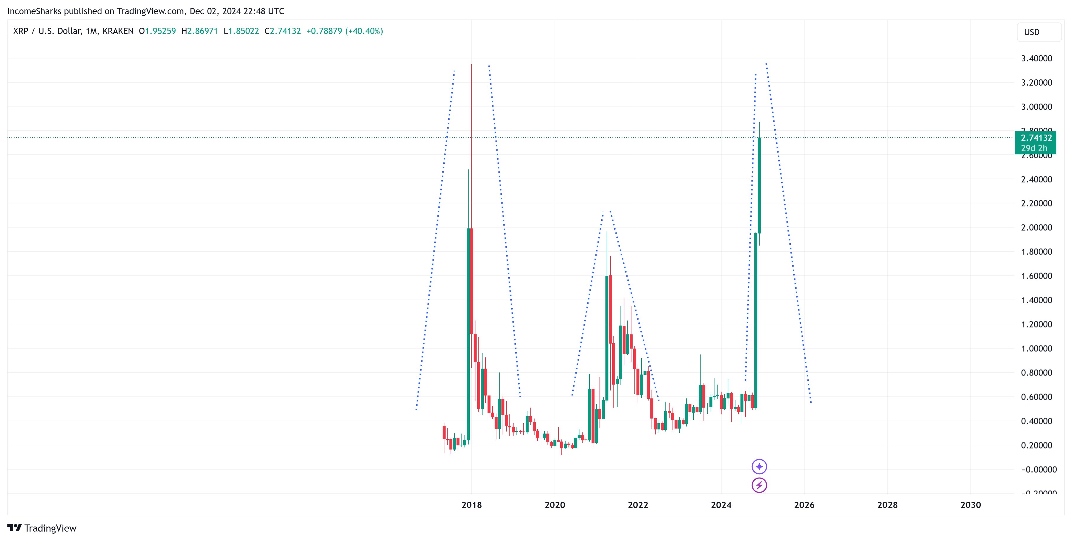 IncomeShark views on XRP.jpg