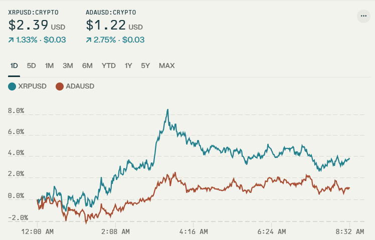 price comparison XRP Cardano.png