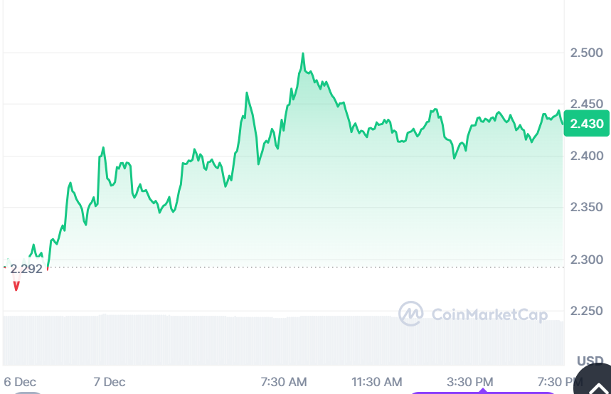 harga XRP 07 Des 2024.png