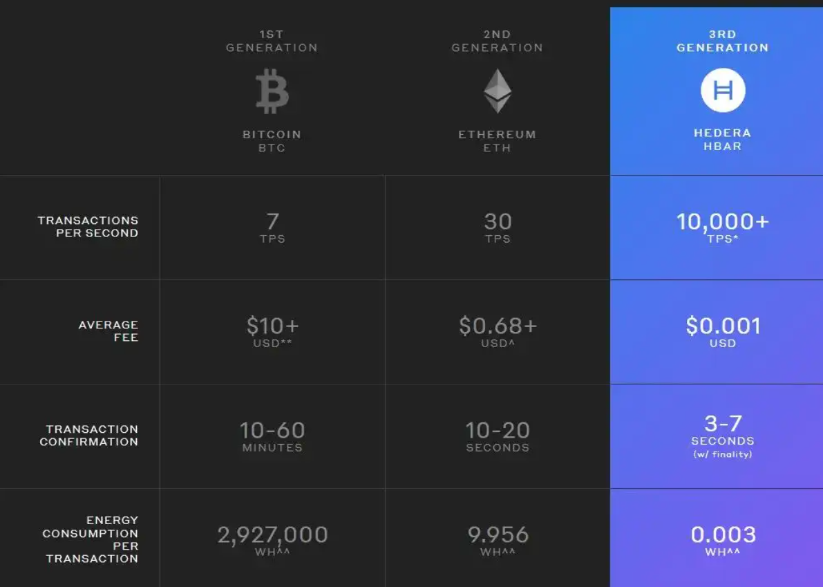 Hedera blockchain ecosystem.png