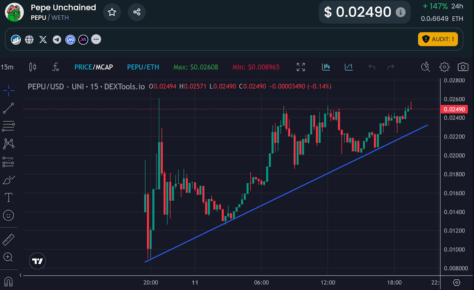 Can Pepe Unchained Become the Next Billion-Dollar Meme Coin? – Bitrue FAQ