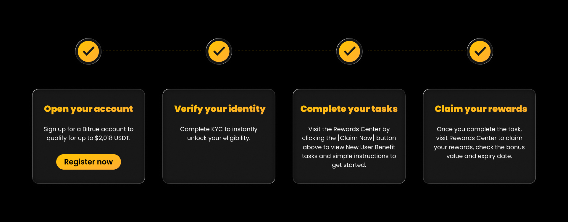 Step-by-Step Guide for New User